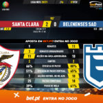 GoalPoint-Santa-Clara-Belenenses-SAD-Liga-NOS-202021-90m