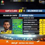 GoalPoint-Santa-Clara-Belenenses-SAD-Liga-NOS-202021-MVP