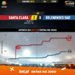 GoalPoint-Santa-Clara-Belenenses-SAD-Liga-NOS-202021-xG