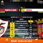 GoalPoint-Santa-Clara-Braga-Liga-NOS-202021-90m