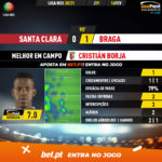 GoalPoint-Santa-Clara-Braga-Liga-NOS-202021-MVP