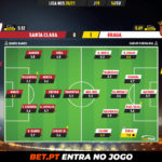 GoalPoint-Santa-Clara-Braga-Liga-NOS-202021-Ratings
