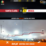 GoalPoint-Santa-Clara-Braga-Liga-NOS-202021-xG