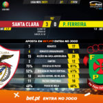 GoalPoint-Santa-Clara-Pacos-Liga-NOS-202021-90m