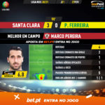GoalPoint-Santa-Clara-Pacos-Liga-NOS-202021-MVP