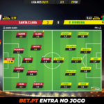 GoalPoint-Santa-Clara-Pacos-Liga-NOS-202021-Ratings