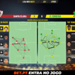 GoalPoint-Santa-Clara-Pacos-Liga-NOS-202021-pass-network