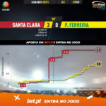 GoalPoint-Santa-Clara-Pacos-Liga-NOS-202021-xG