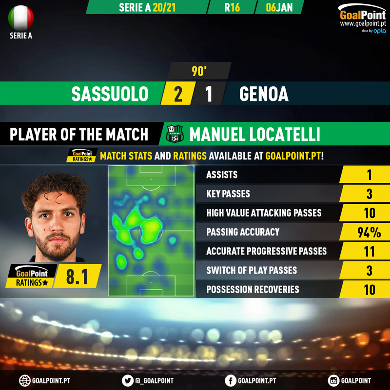 GoalPoint-Sassuolo-Genoa-Italian-Serie-A-202021-MVP