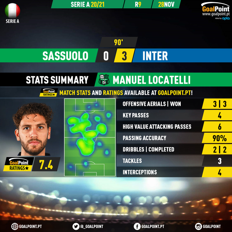 GoalPoint-Sassuolo-Inter-Italian-Serie-A-202021-MVP