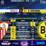 GoalPoint-Sevilla-Dortmund-Champions-League-202021-90m