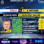 GoalPoint-Sevilla-Dortmund-Champions-League-202021-MVP