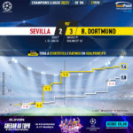 GoalPoint-Sevilla-Dortmund-Champions-League-202021-xG