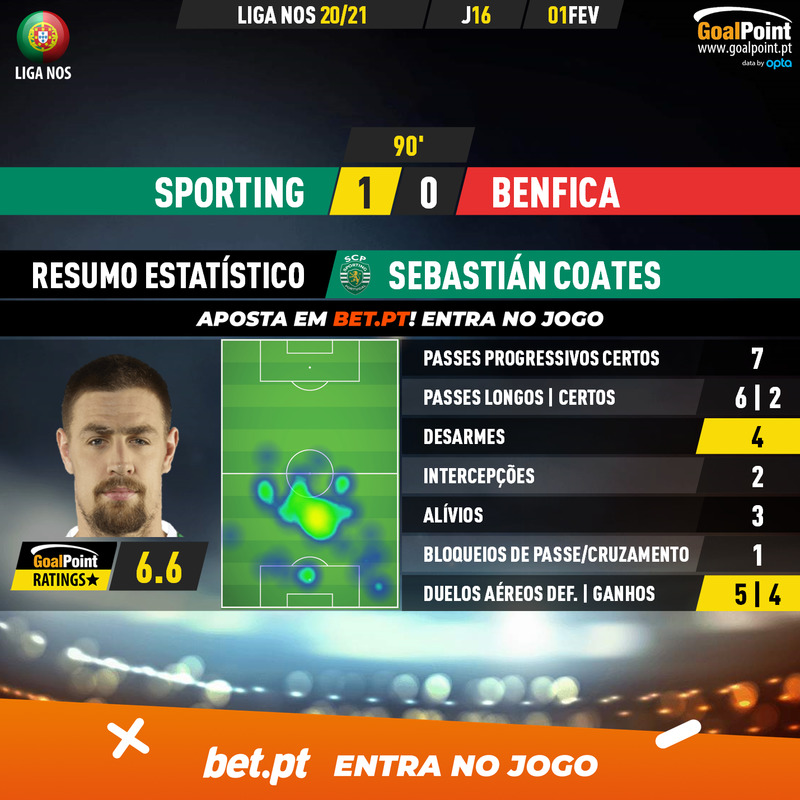 GoalPoint-Sporting-Benfica-Liga-NOS-202021-2-MVP