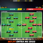 GoalPoint-Sporting-Benfica-Liga-NOS-202021-Ratings