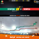 GoalPoint-Sporting-Benfica-Liga-NOS-202021-xG