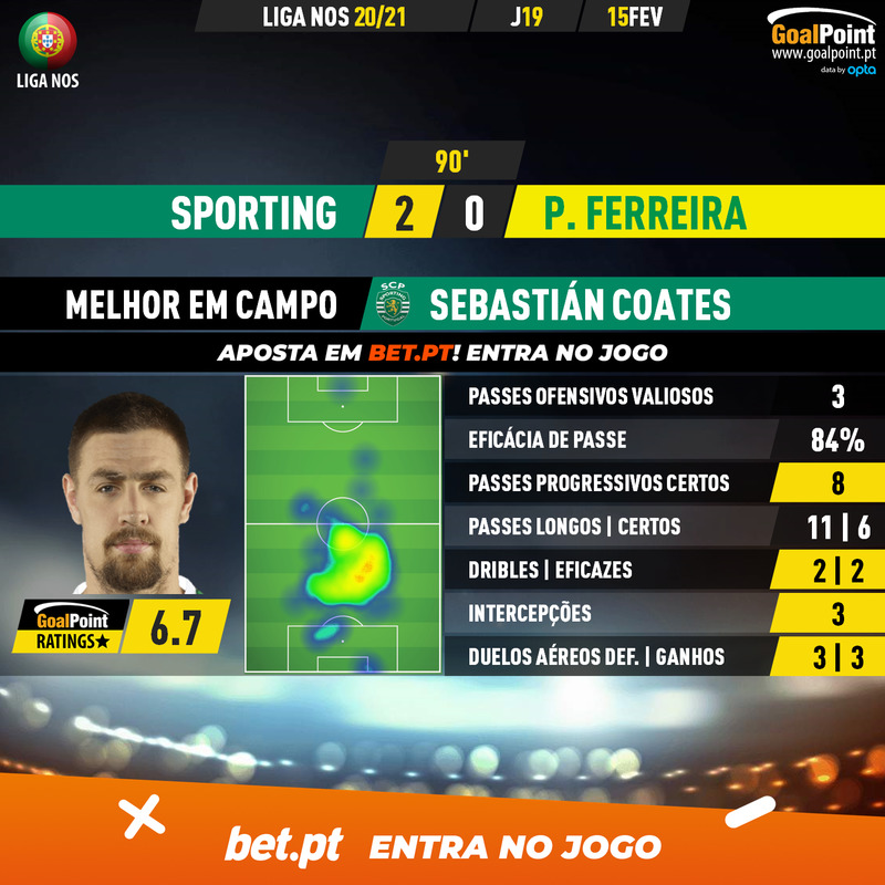 GoalPoint-Sporting-Pacos-Liga-NOS-202021-2-MVP