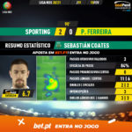 GoalPoint-Sporting-Pacos-Liga-NOS-202021-3-MVP