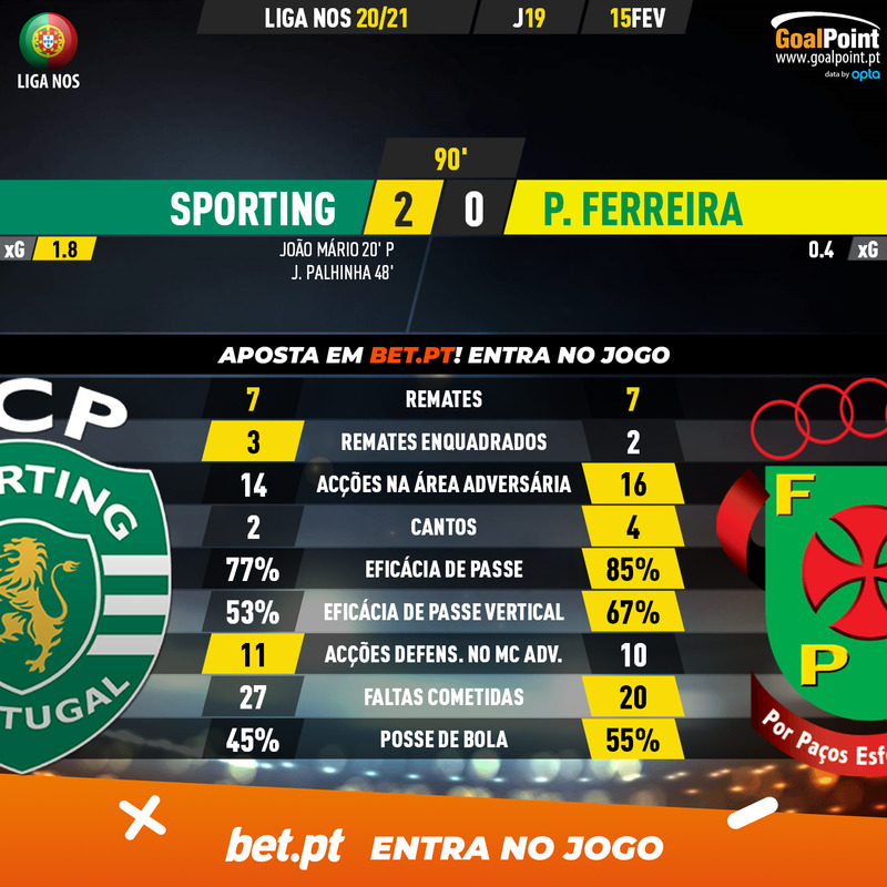 GoalPoint-Sporting-Pacos-Liga-NOS-202021-90m