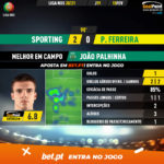 GoalPoint-Sporting-Pacos-Liga-NOS-202021-MVP