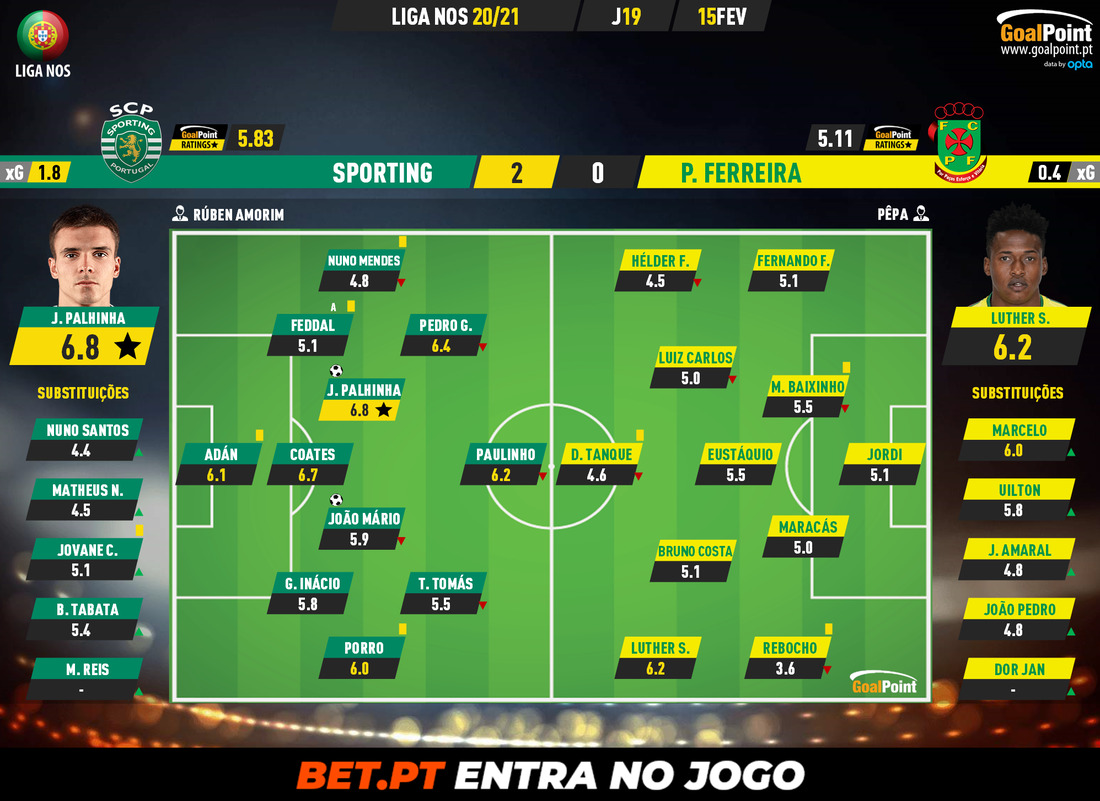 GoalPoint-Sporting-Pacos-Liga-NOS-202021-Ratings