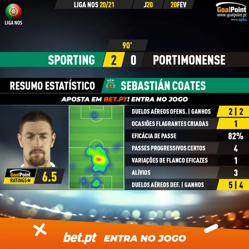GoalPoint-Sporting-Portimonense-Liga-NOS-202021-2-MVP