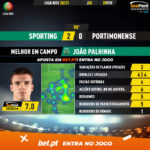 GoalPoint-Sporting-Portimonense-Liga-NOS-202021-MVP