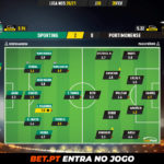 GoalPoint-Sporting-Portimonense-Liga-NOS-202021-Ratings