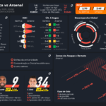 GoalPoint-TacticalSupersub-UELPreview-Arsenal-infog