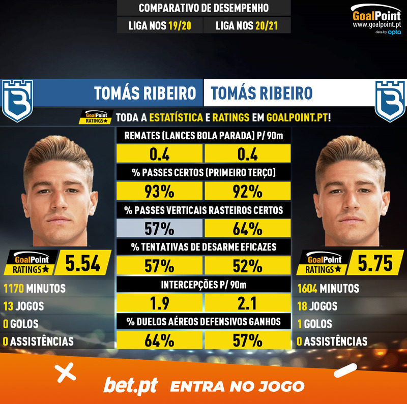 GoalPoint-Tomás_Ribeiro_2019_vs_Tomás_Ribeiro_2020-infog