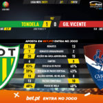 GoalPoint-Tondela-Gil-Vicente-Liga-NOS-202021-90m