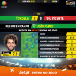 GoalPoint-Tondela-Gil-Vicente-Liga-NOS-202021-MVP