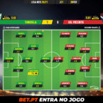 GoalPoint-Tondela-Gil-Vicente-Liga-NOS-202021-Ratings