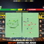 GoalPoint-Tondela-Gil-Vicente-Liga-NOS-202021-pass-network