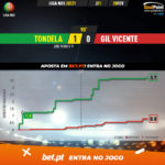 GoalPoint-Tondela-Gil-Vicente-Liga-NOS-202021-xG