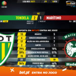 GoalPoint-Tondela-Maritimo-Liga-NOS-202021-90m