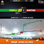 GoalPoint-Tondela-Maritimo-Liga-NOS-202021-xG