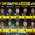 GoalPoint-Tops-Epoca-J17-Liga-NOS-202021-infog