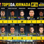 GoalPoint-Tops-Jornada-16-Liga-NOS-202021-infog