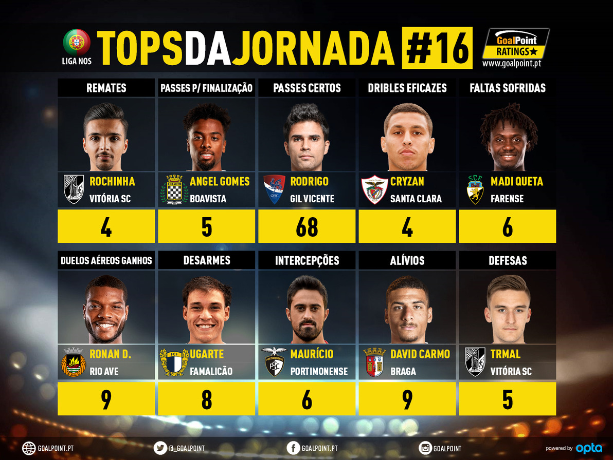 GoalPoint-Tops-Jornada-16-Liga-NOS-202021-infog