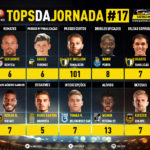GoalPoint-Tops-Jornada-17-Liga-NOS-202021-infog