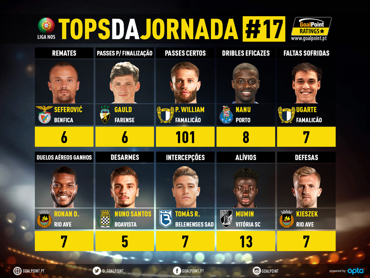 GoalPoint-Tops-Jornada-17-Liga-NOS-202021-infog
