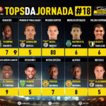 GoalPoint-Tops-Jornada-18-Liga-NOS-202021-infog