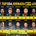 GoalPoint-Tops-Jornada-19-Liga-NOS-202021-infog