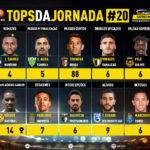 GoalPoint-Tops-Jornada-20-Liga-NOS-202021-infog
