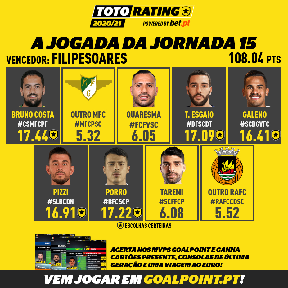 GoalPoint-TotoRating-2020-Jogada-Semana-15-infog