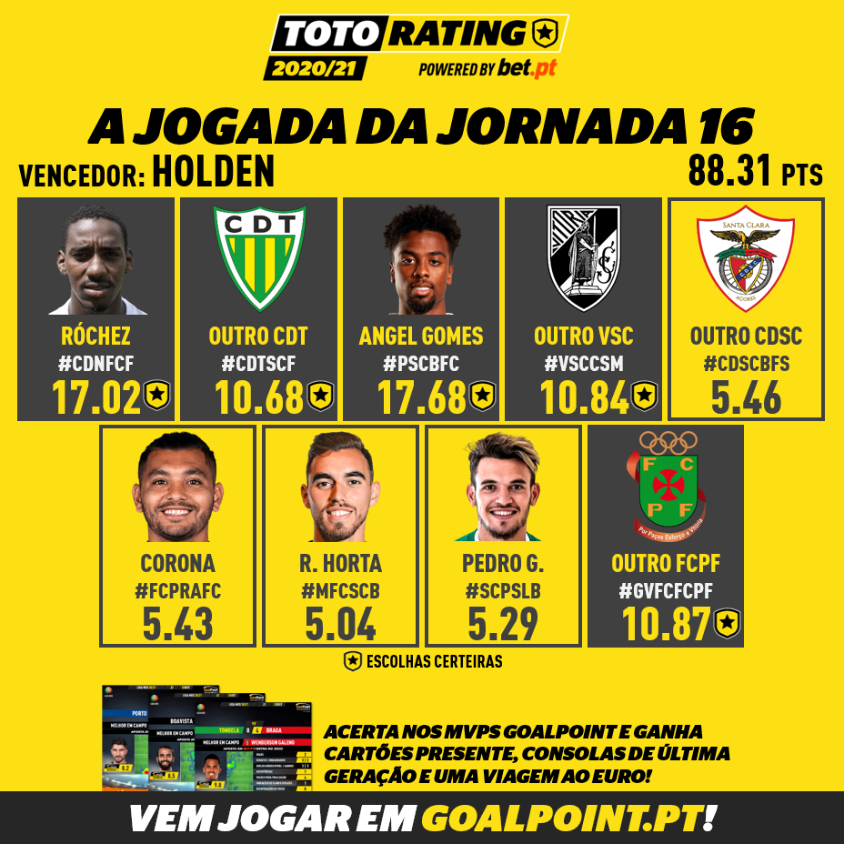 GoalPoint-TotoRating-2020-Jogada-Semana-16-infog