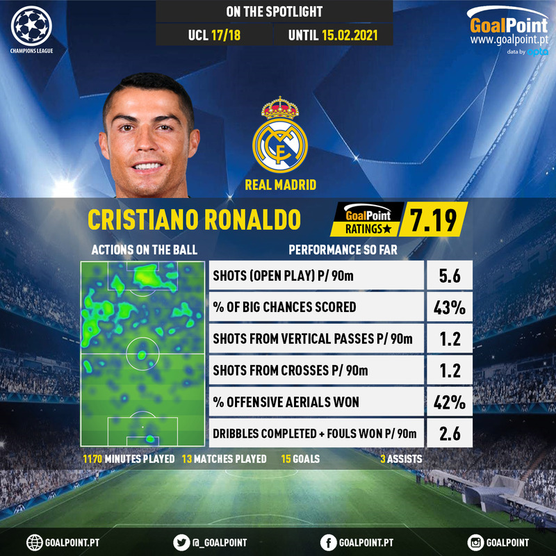 GoalPoint-UEFA-Champions-League-2018-Cristiano-Ronaldo-infog