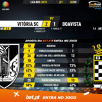 GoalPoint-Vitoria-SC-Boavista-Liga-NOS-202021-90m