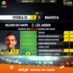 GoalPoint-Vitoria-SC-Boavista-Liga-NOS-202021-MVP